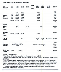 Details of the fiscal cliff - Tony McConkey