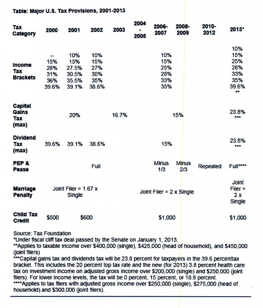 Details of the fiscal cliff - Tony McConkey 