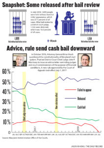 maryland-bail-reform